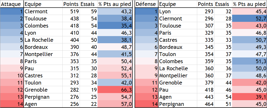 Attaque-Défense.PNG