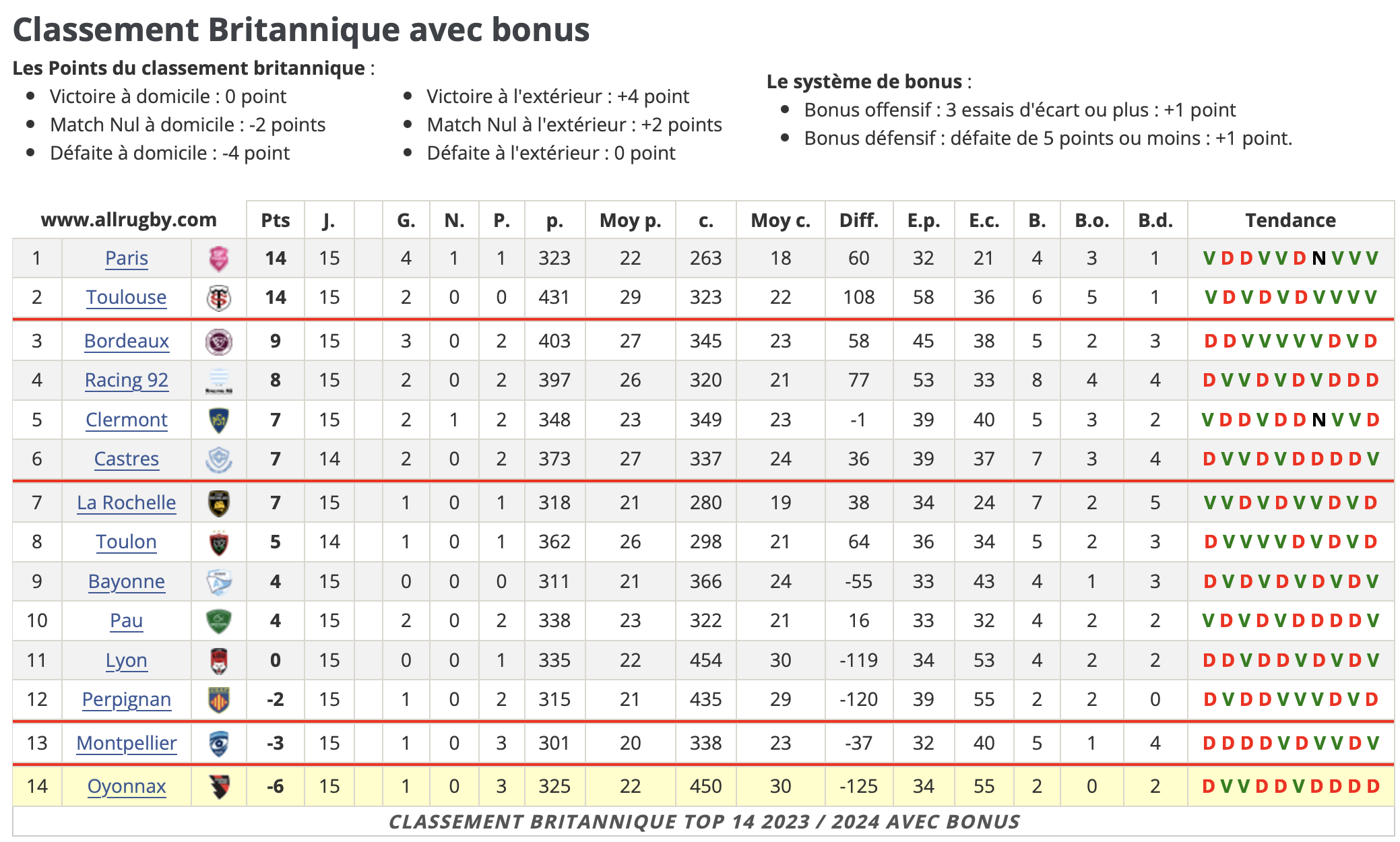 Capture d’écran 2024-02-18 à 11.47.43.png