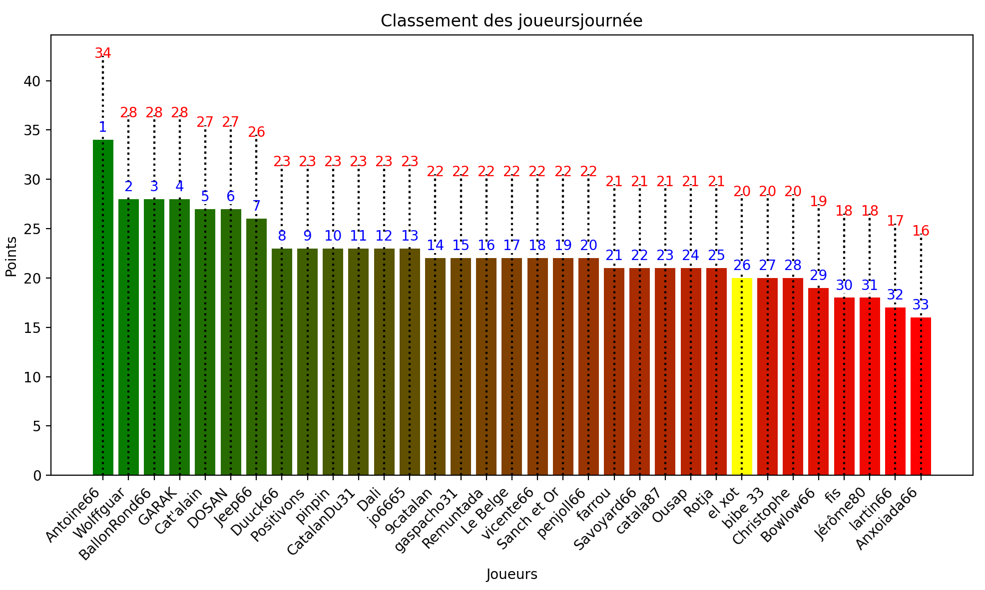 Capture d’écran 2024-09-23 à 14.17.37.png