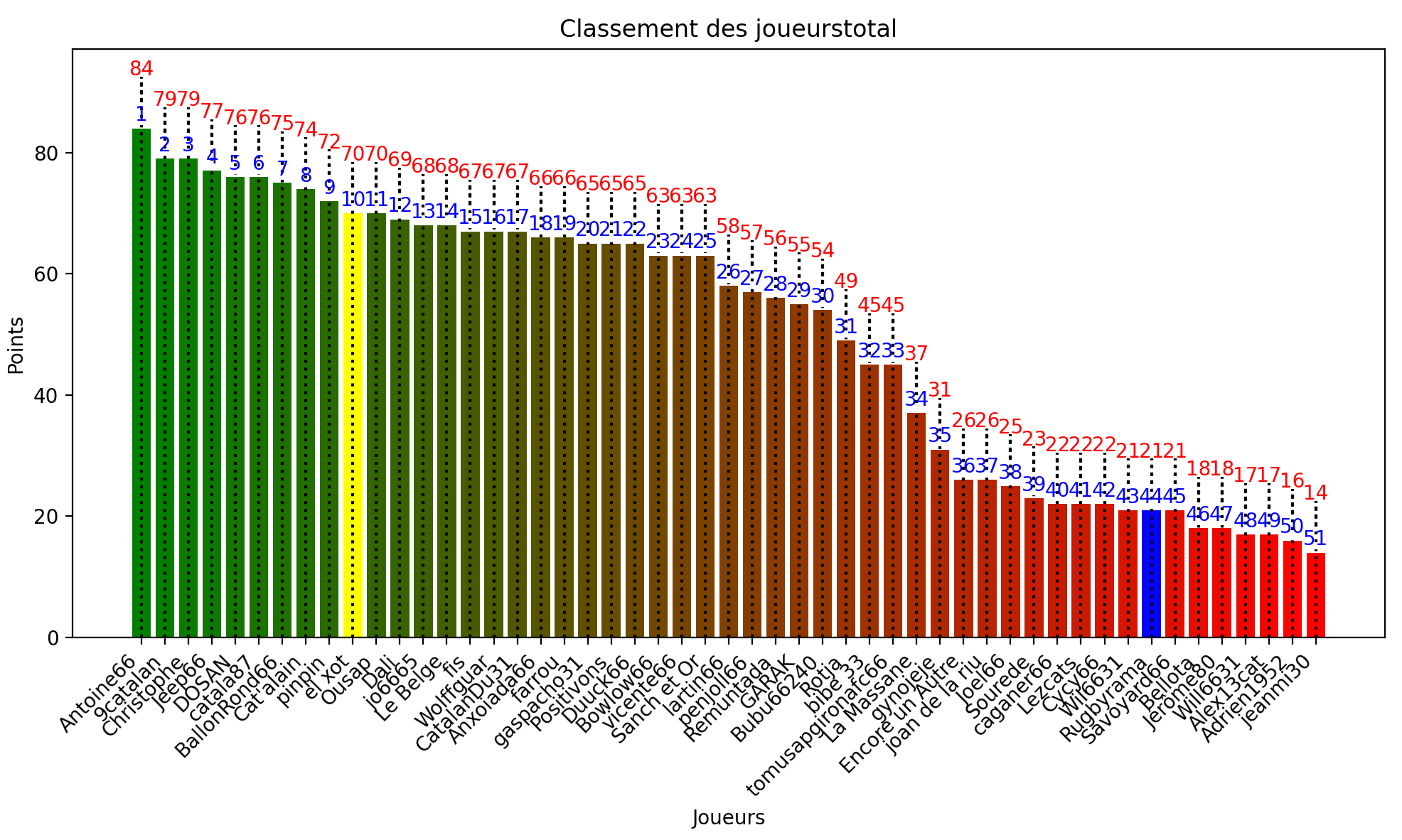 Capture d’écran 2024-09-23 à 15.49.10.png