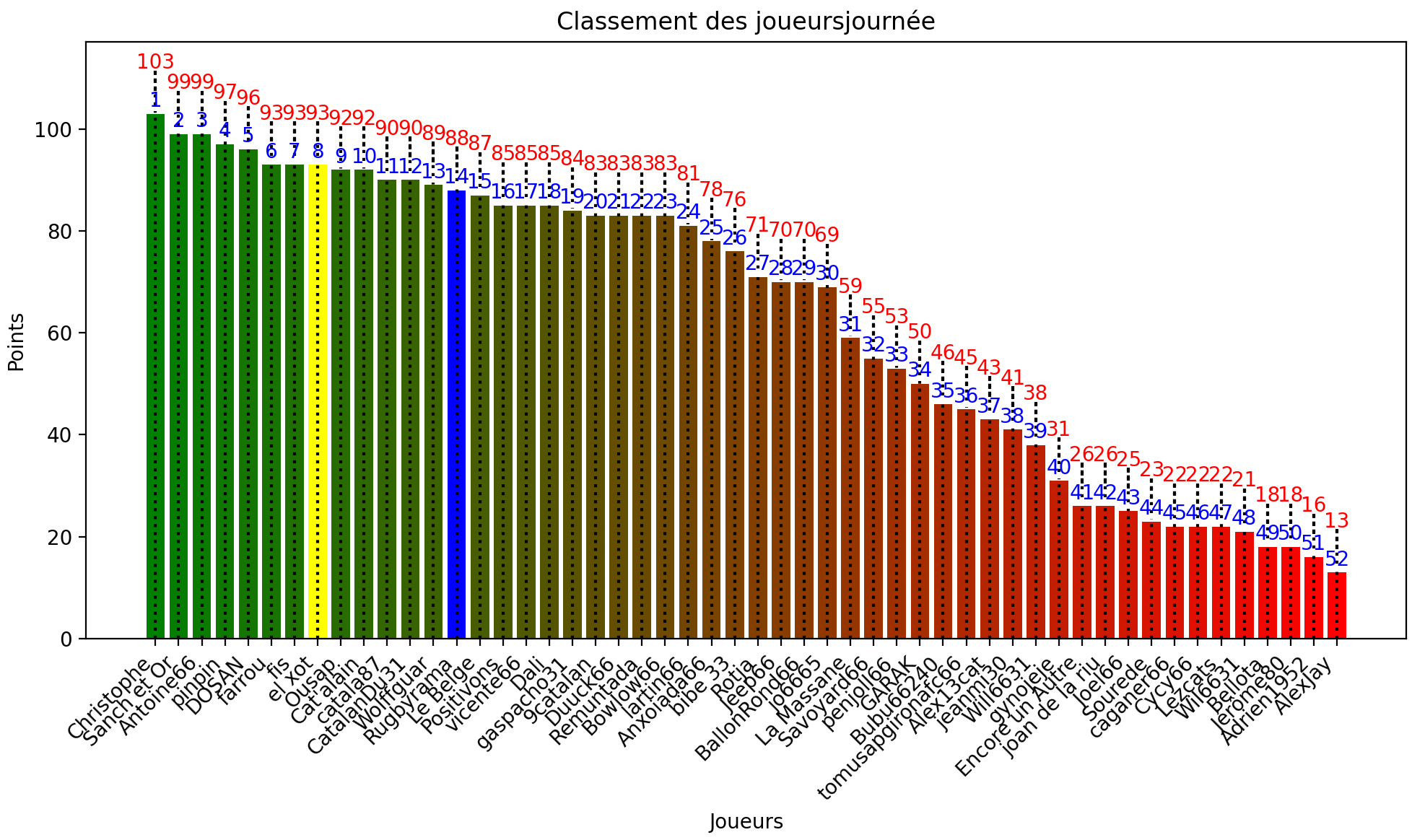 Capture d’écran 2024-10-03 à 15.31.03.png