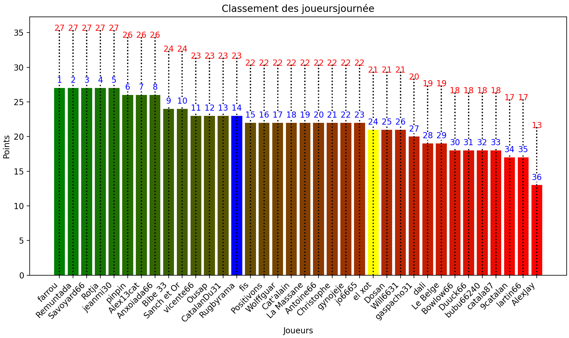 Capture d’écran 2024-10-03 à 15.32.35.png