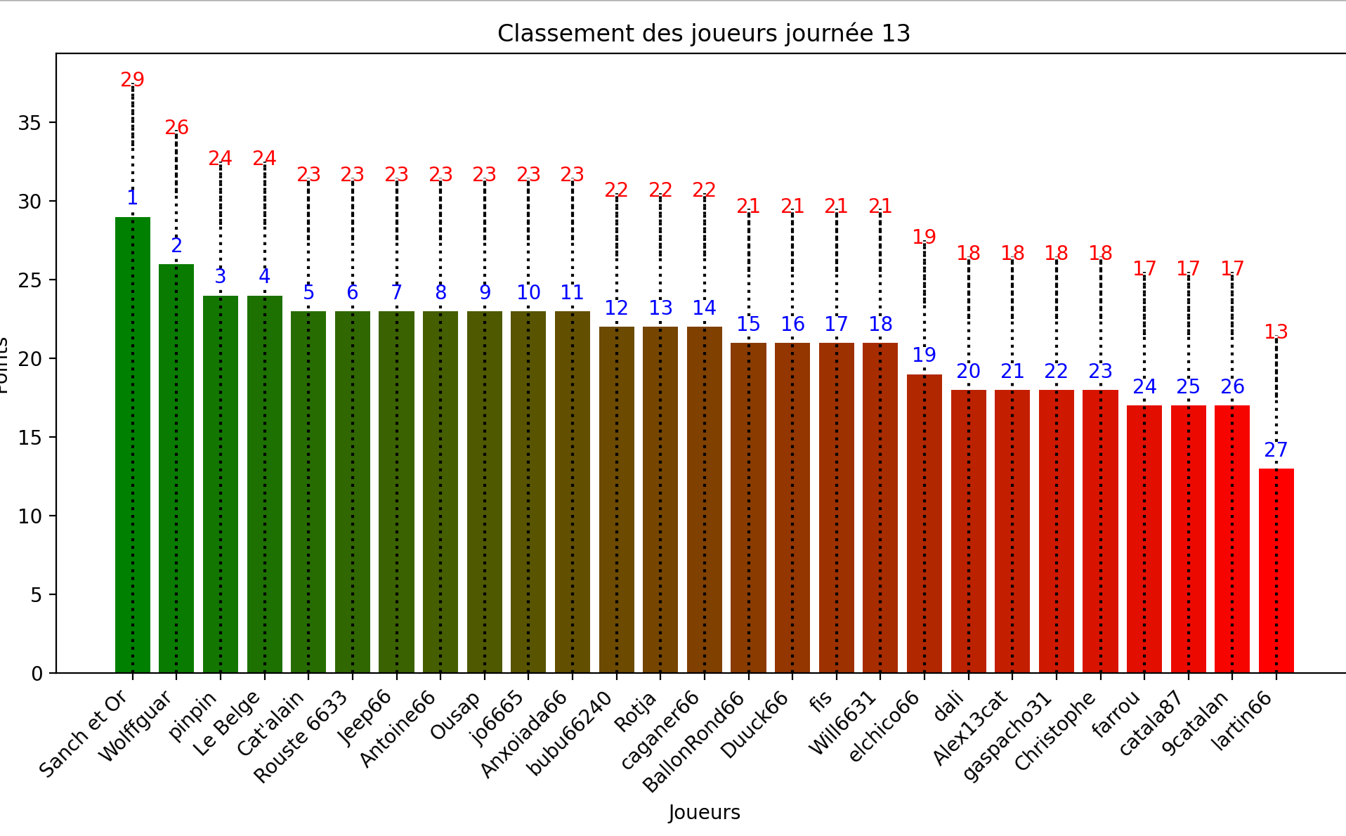 Capture d’écran 2025-01-01 à 11.32.11.png