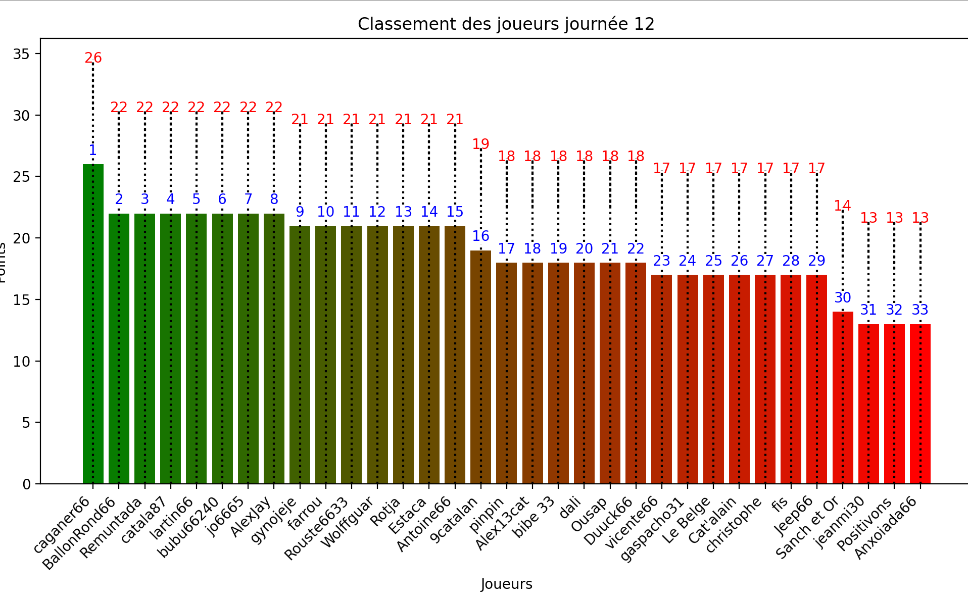 Capture d’écran 2025-01-01 à 11.32.15.png