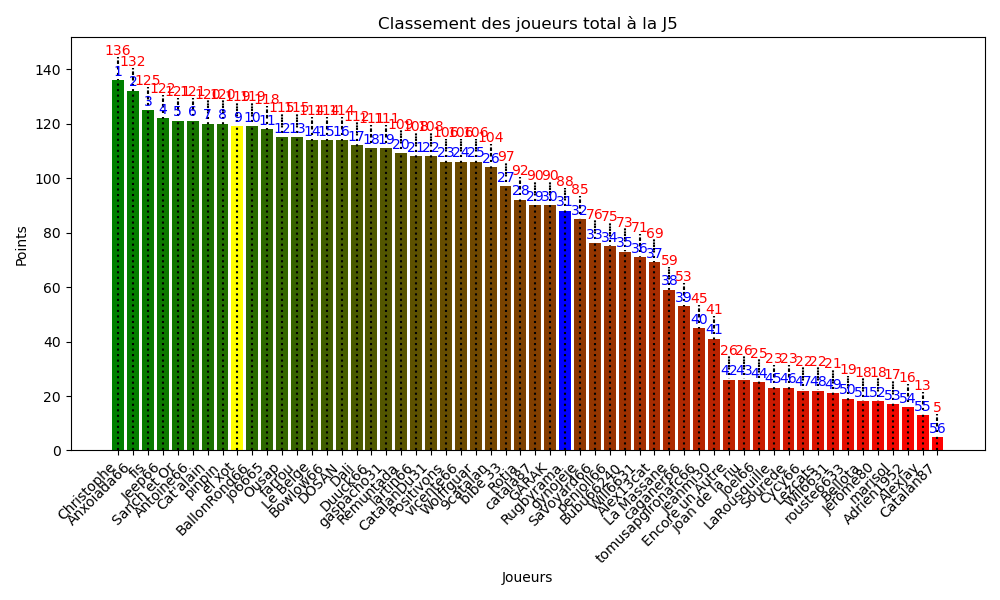 class coriggé.png