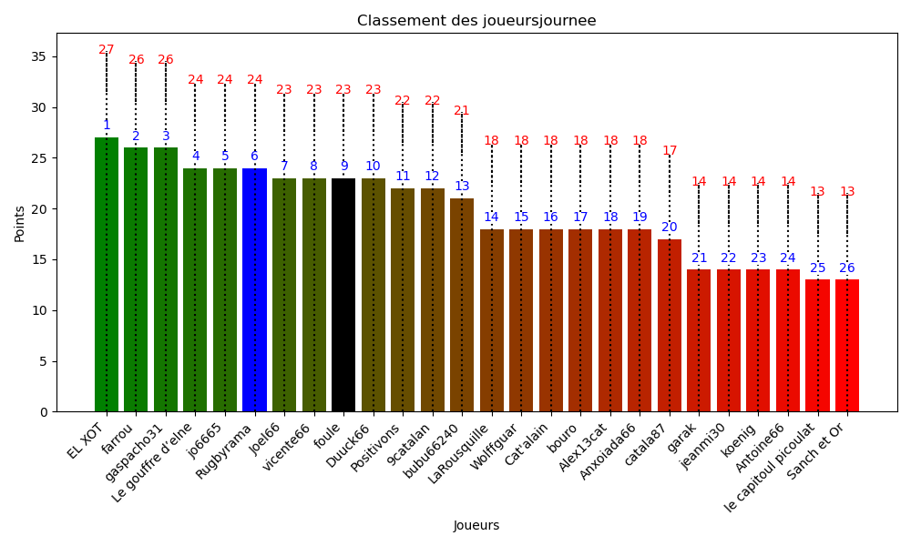 class-journ.png