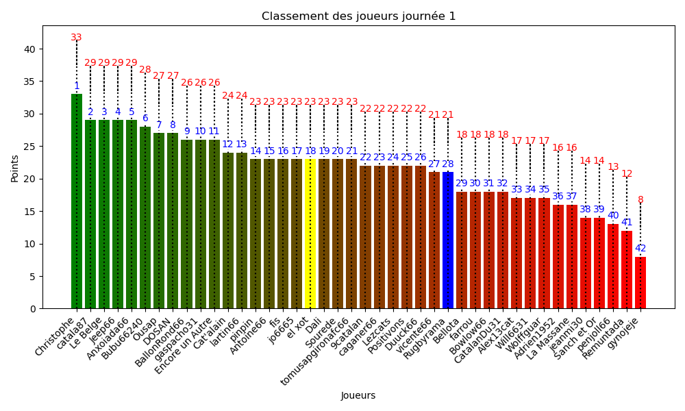 class_j1.png