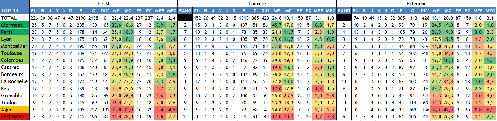 Classement Normal.PNG