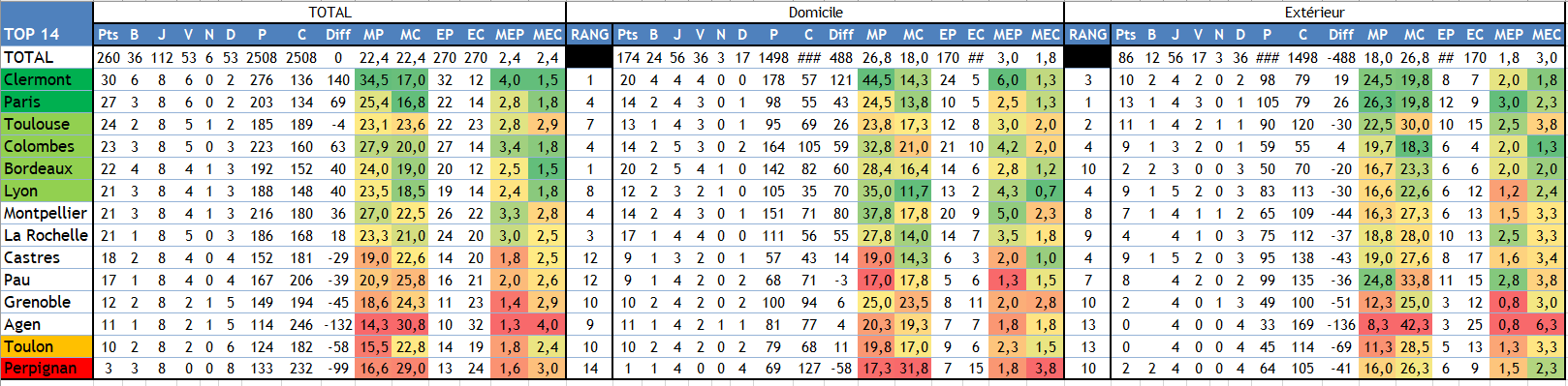 Classement Normal.PNG