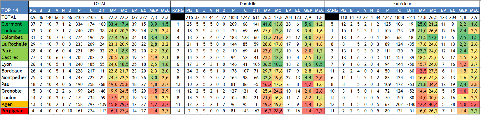 Classement Normal.PNG