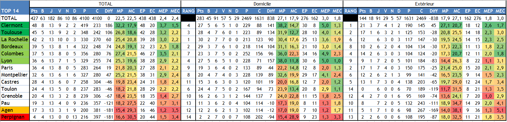 Classement Normal.PNG