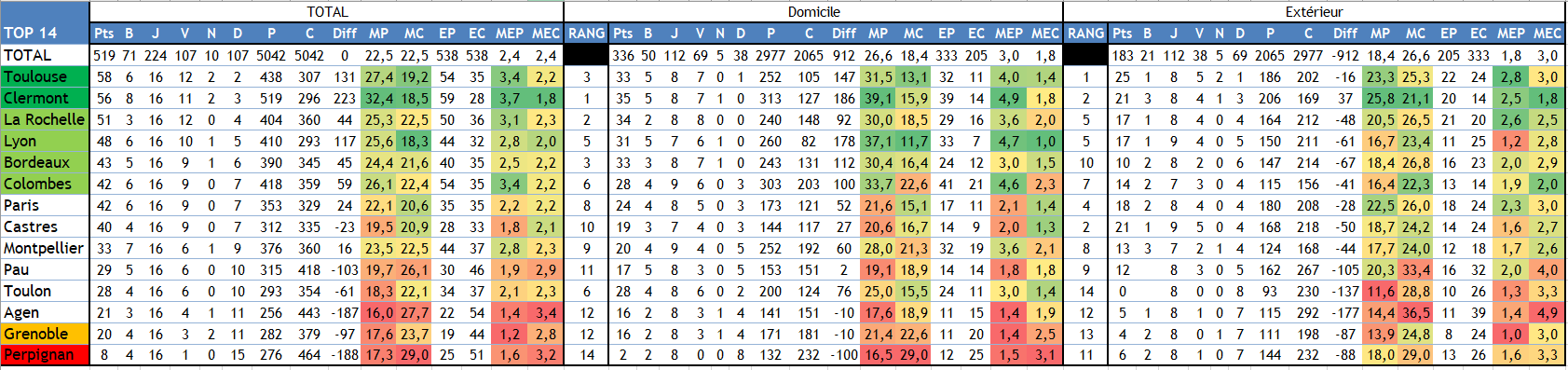 Classement Normal.PNG