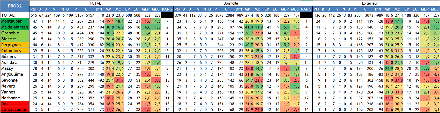 Classement.PNG