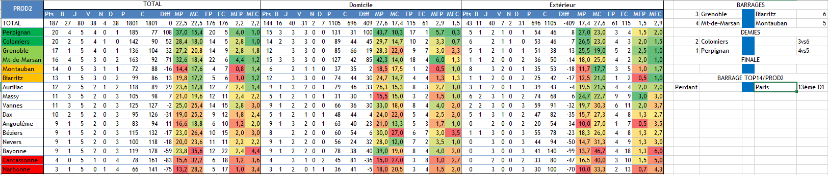 Classement.PNG