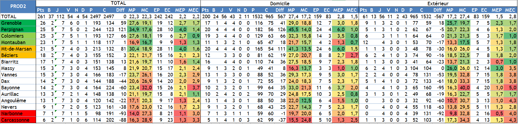 Classement.PNG