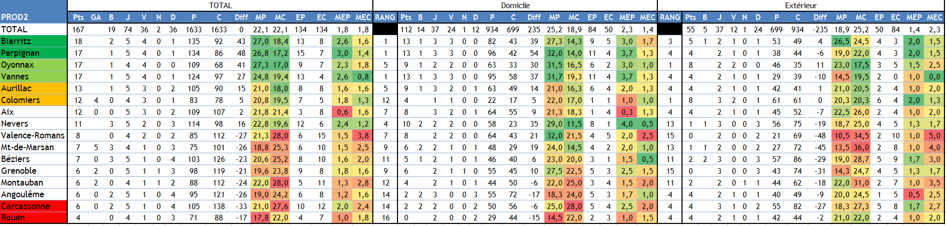 Classement.PNG