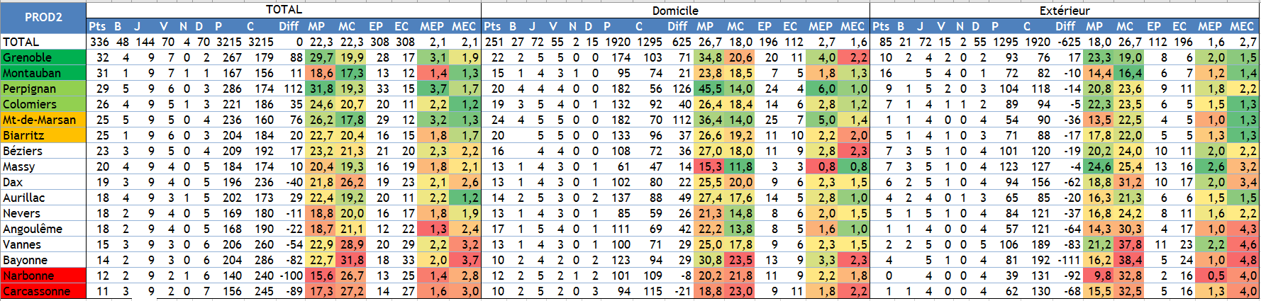 Classement.PNG