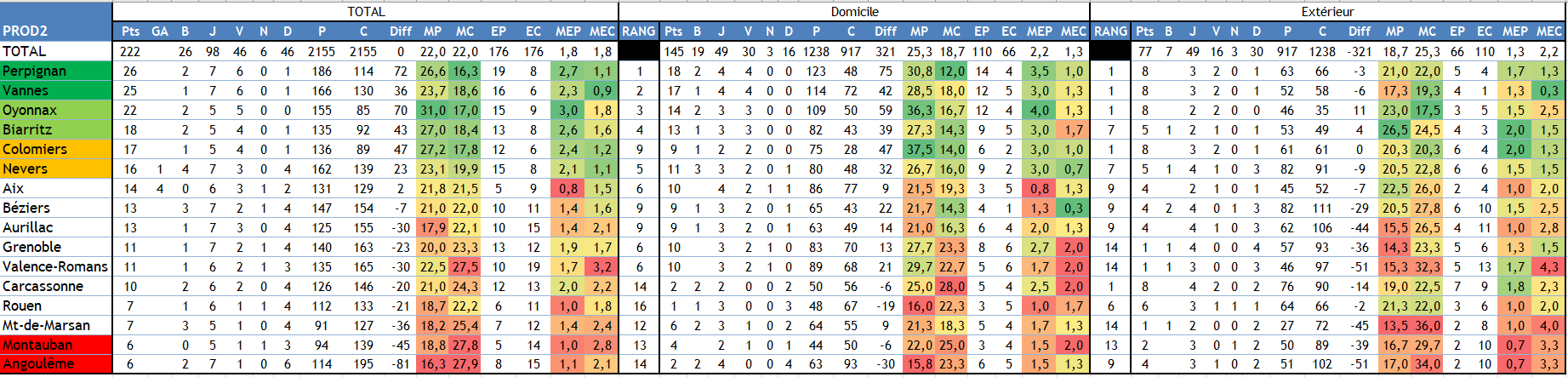 Classement.PNG