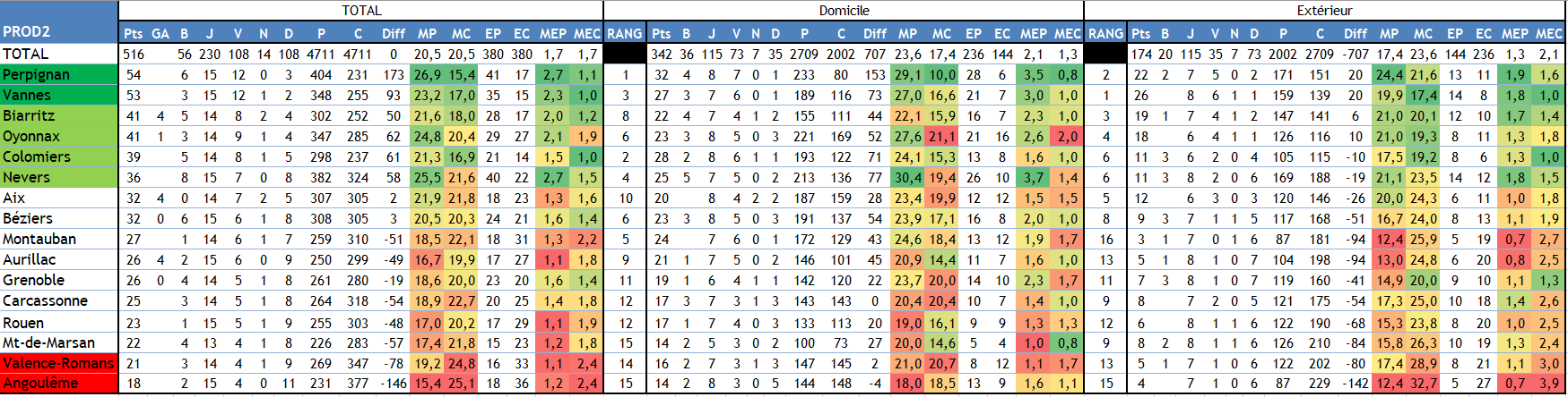 Classement.PNG