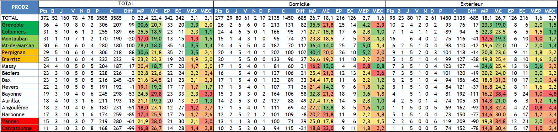 Classement.PNG