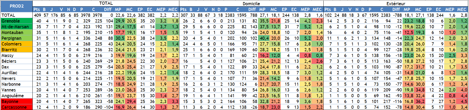 Classement.PNG