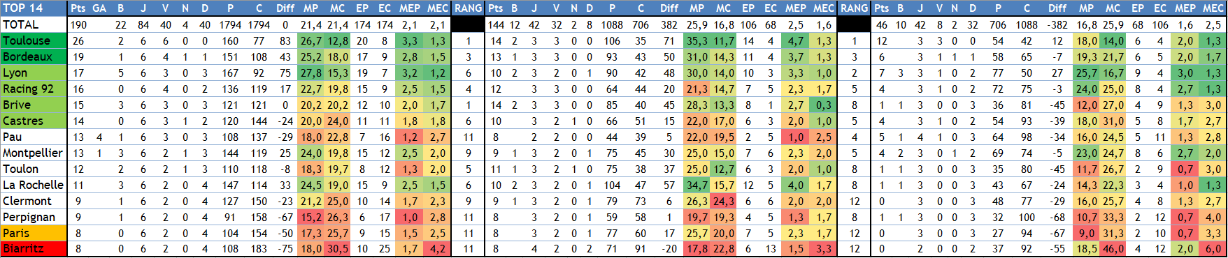 Classement.PNG