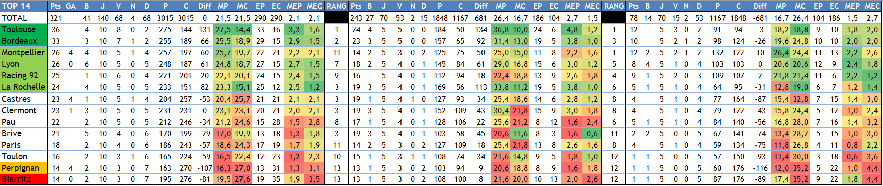 Classement.PNG