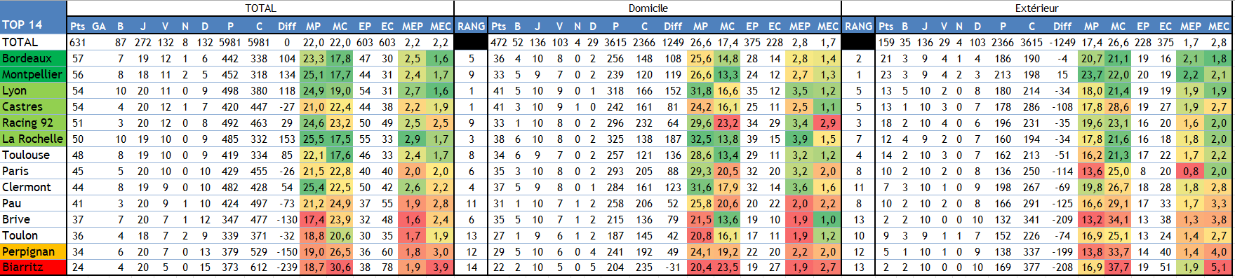 Classement.PNG