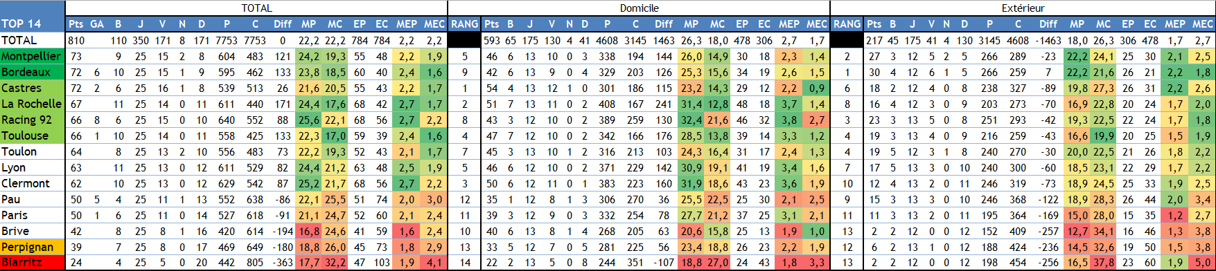 Classement.PNG