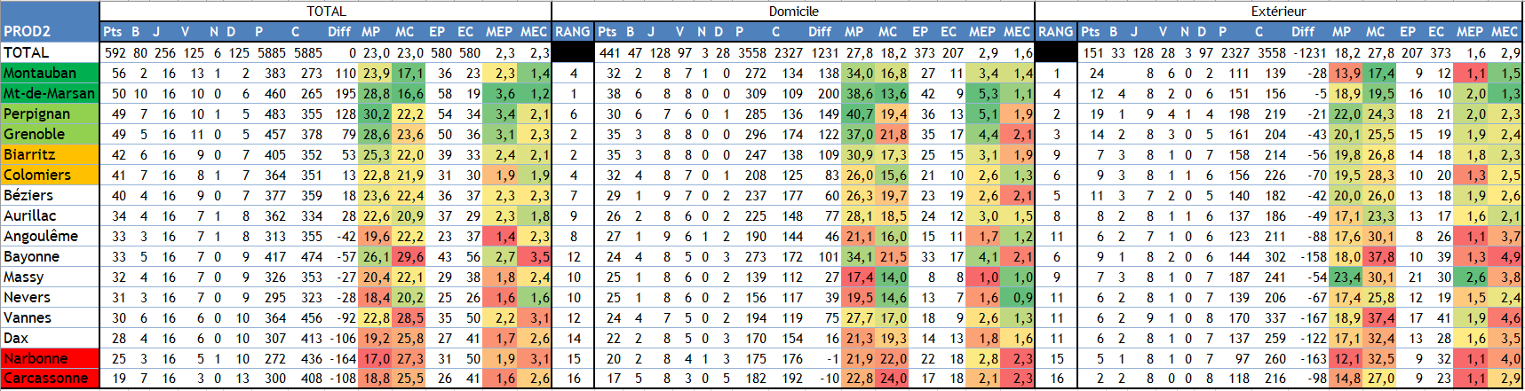 Classement.PNG