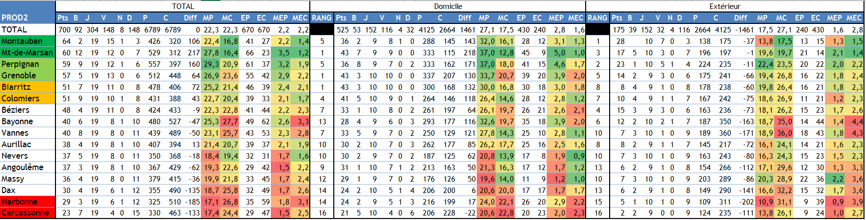 Classement.PNG