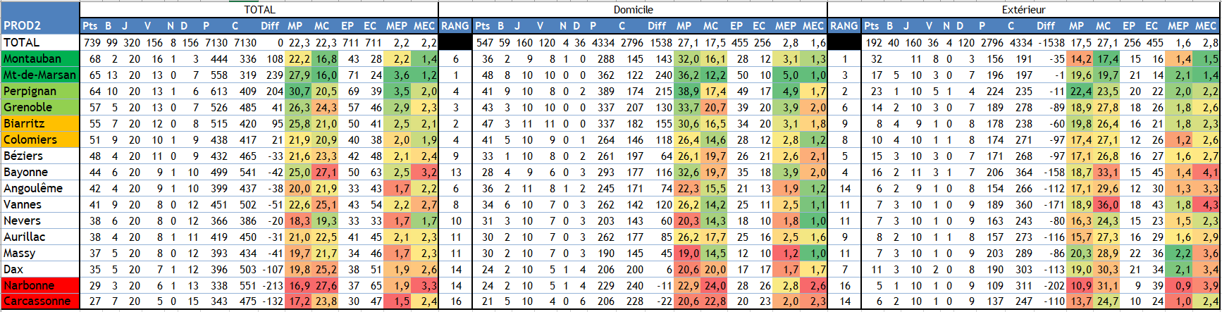 Classement.PNG