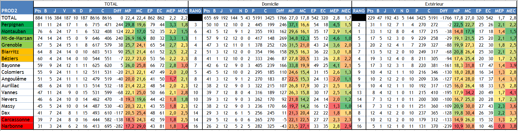 Classement.PNG