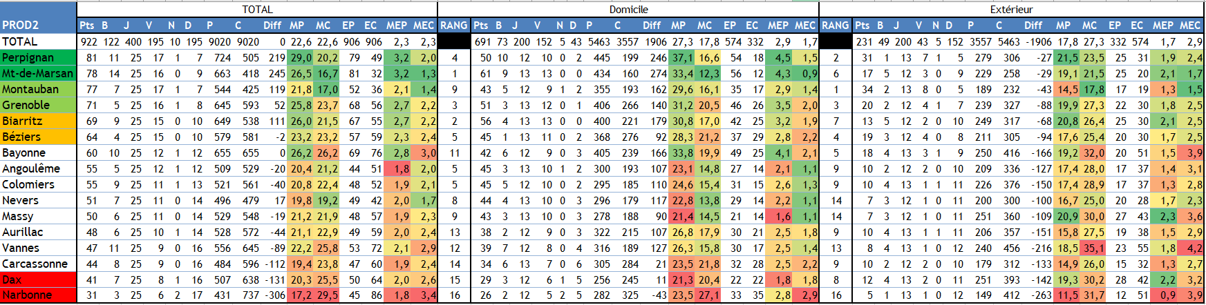 Classement.PNG