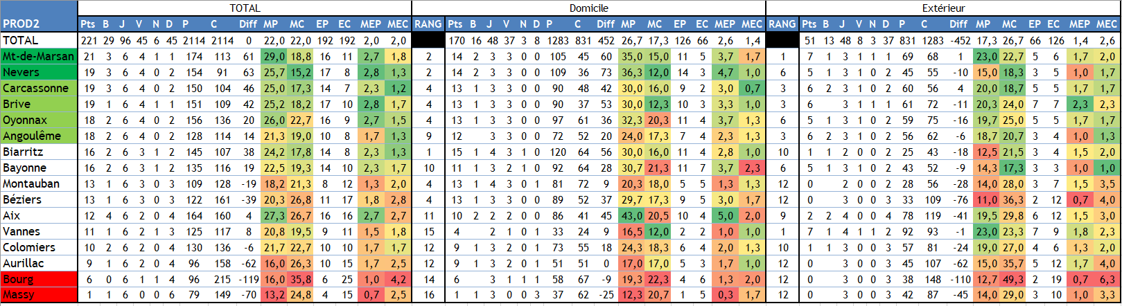 Classement.PNG