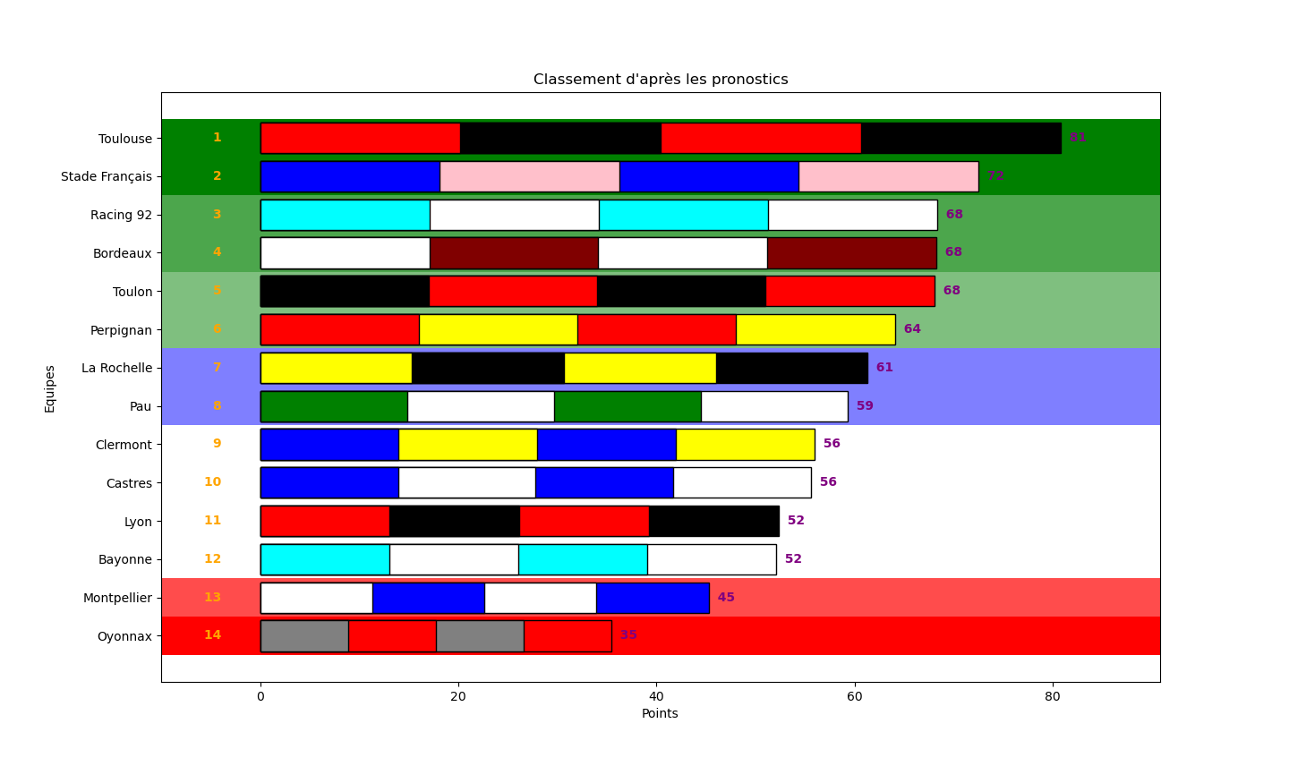 classement_prono.png