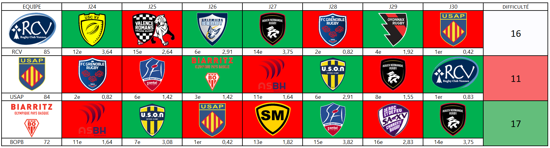 Course à la 1ère place.PNG