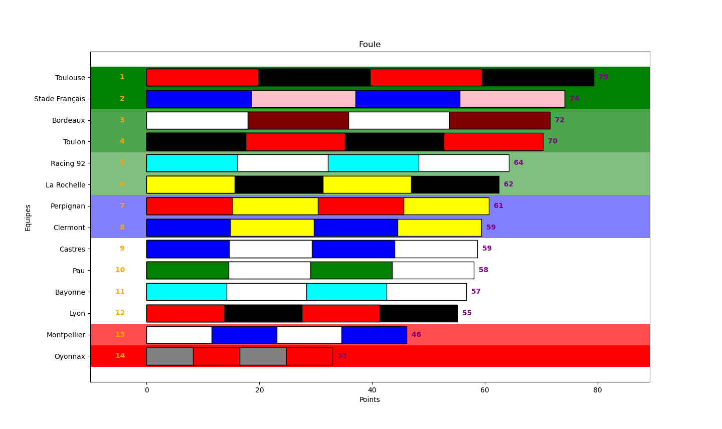 foule_classement.png