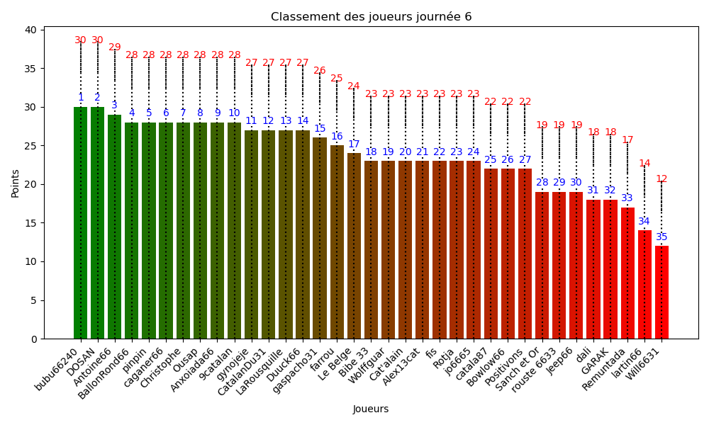 j6_journee.png