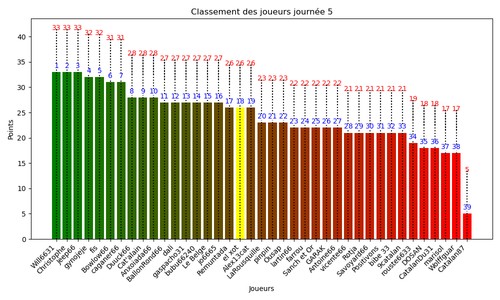 jour 5.png