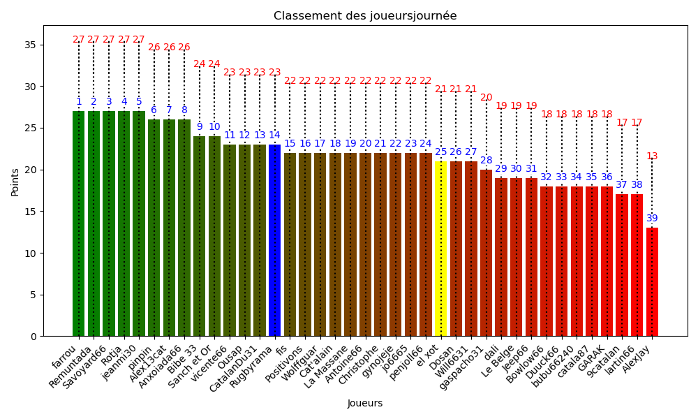 journee.png