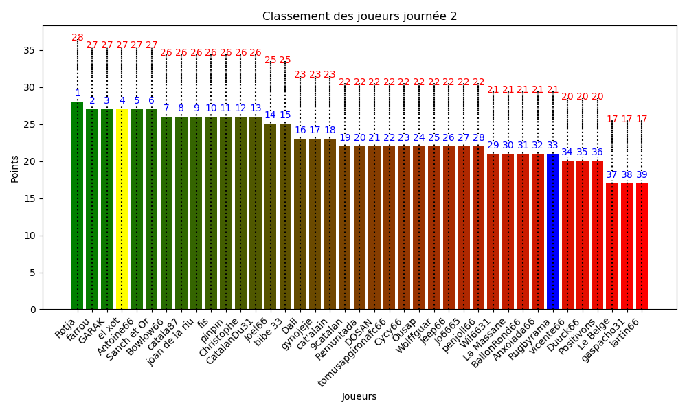 journée_2.png