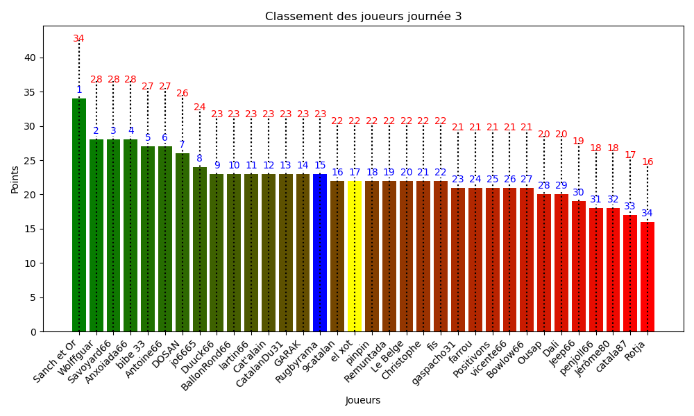 journée_3.png