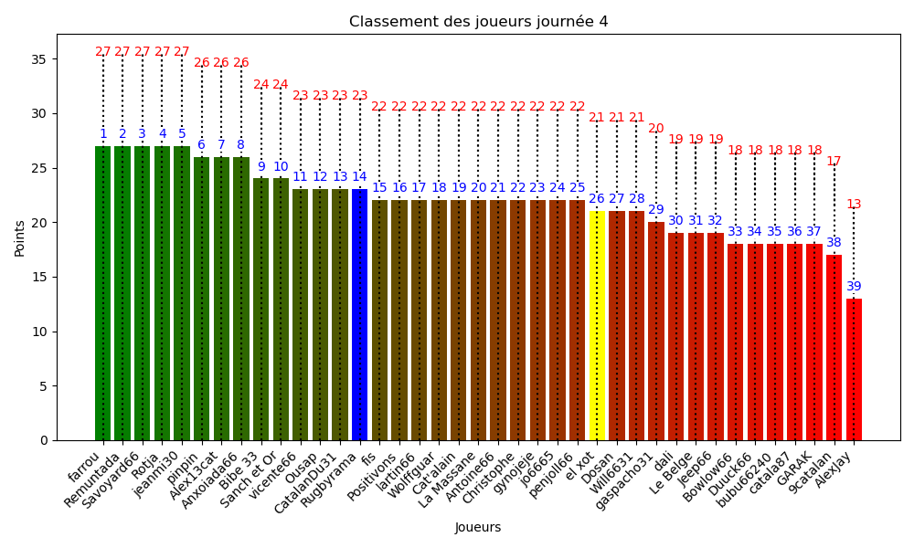 journée_4.png