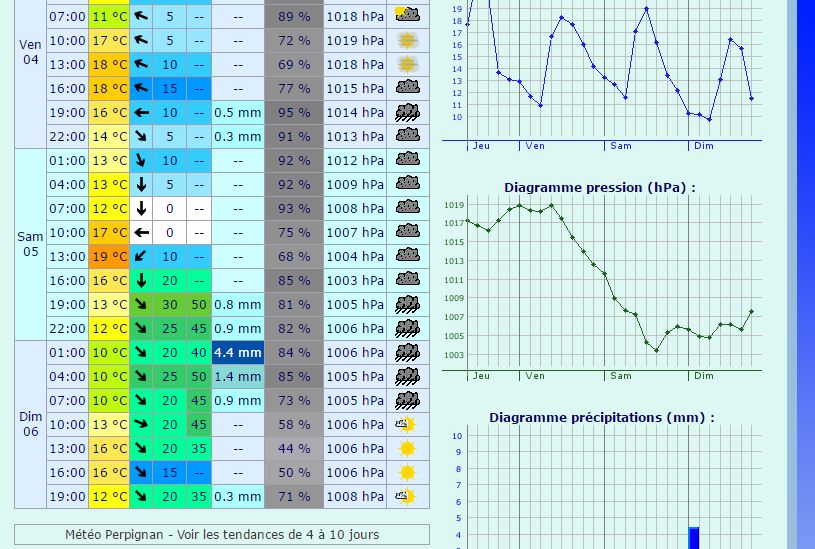 meteocielperpignan.jpg