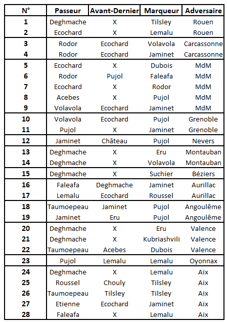 Passes décisives.PNG