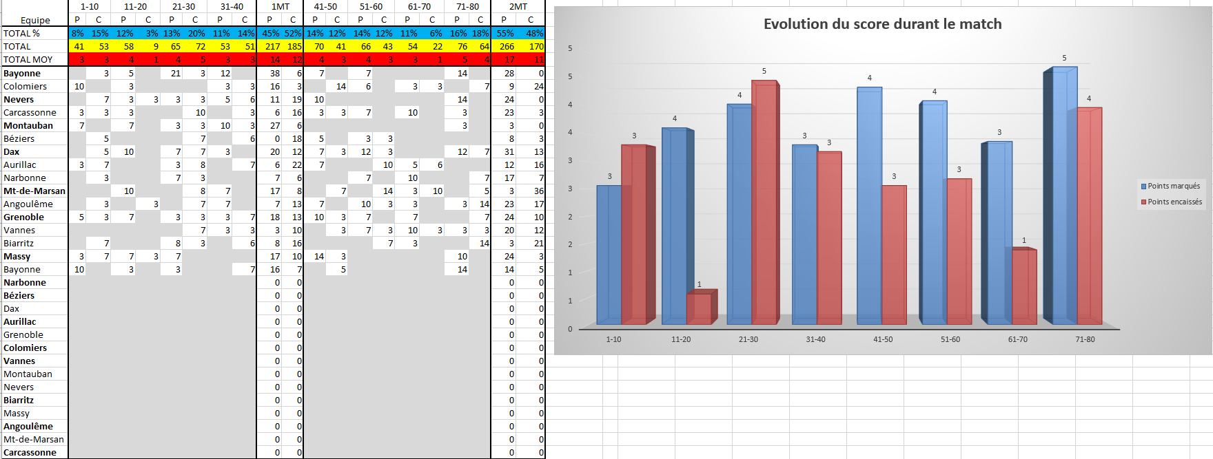 Répartition score.PNG