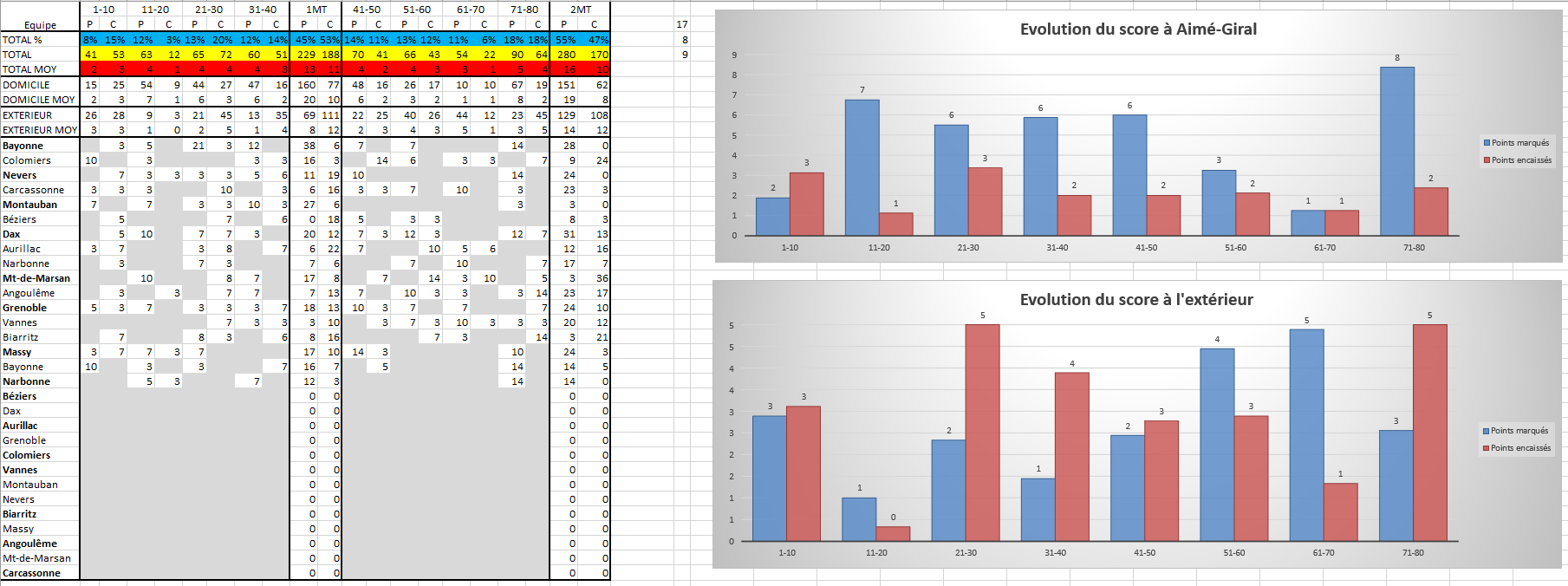 Répartition score.PNG