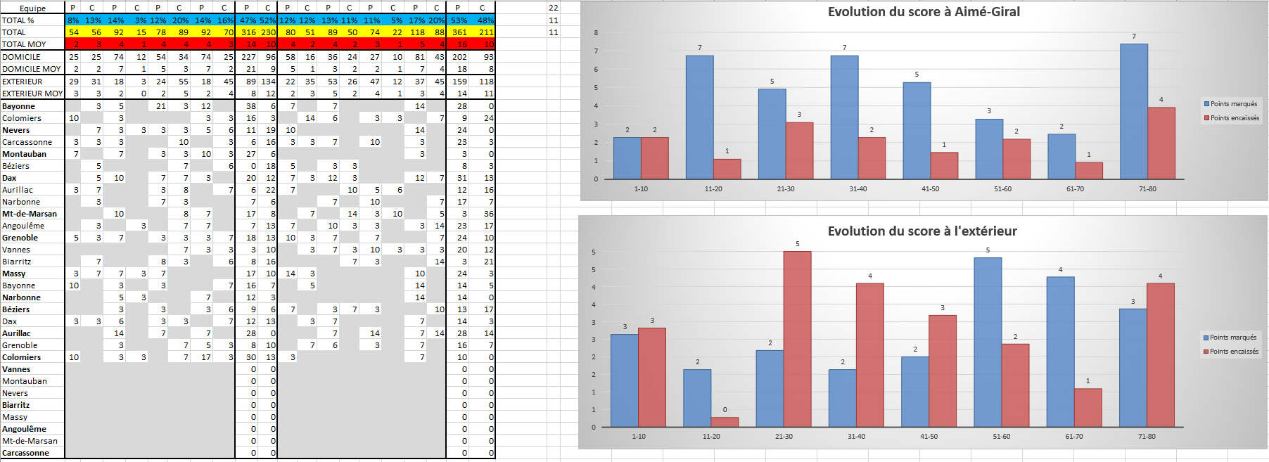 Répartition score.PNG