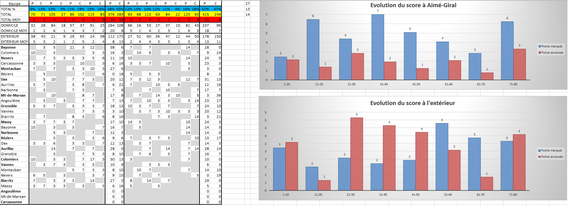 Répartition score.PNG